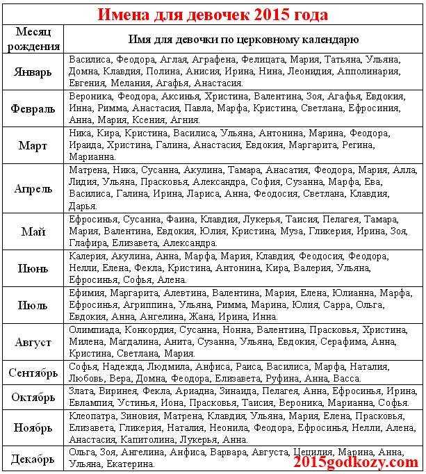 Отчество. список отчеств – патронимы от а до я