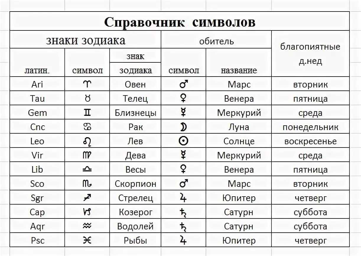 Планеты в 12 доме гороскопа: что означают