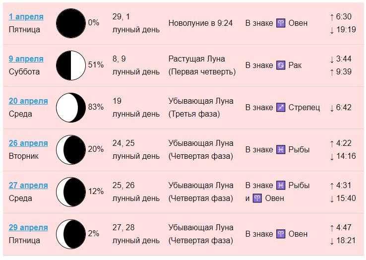 Лунный календарь для парикмахеров