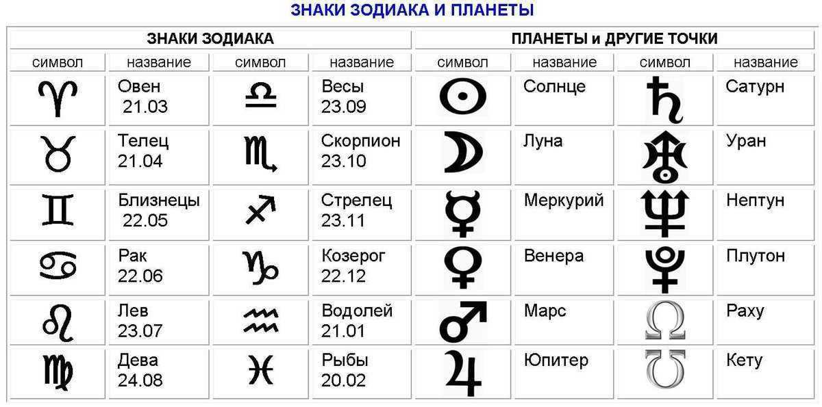11-й дом гороскопа • sudarshana.ru