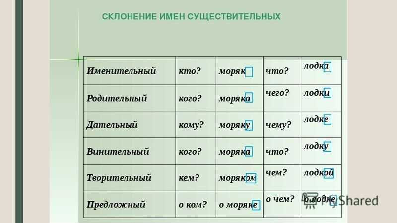 Фамилия попов:  происхождение, значение, история, написание и произношение
