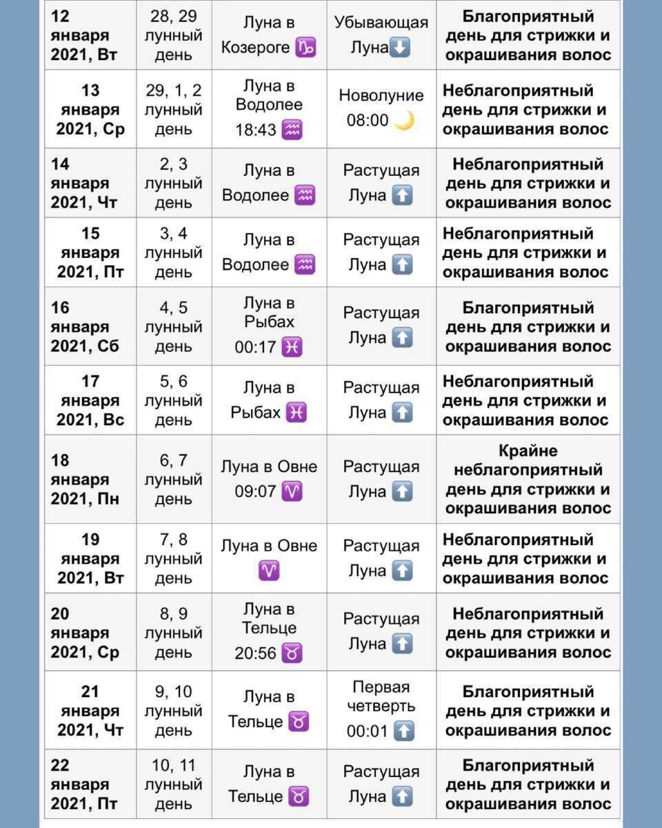 Точный гороскоп для девы-мужчины и женщины на сентябрь 2023 года