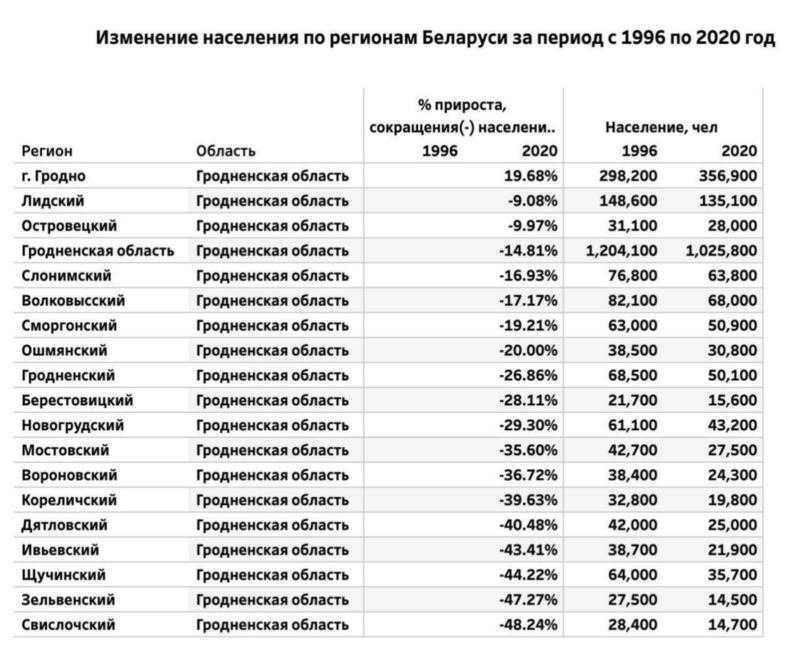 Поиск по фамилии