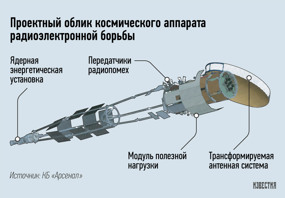Ракета космическая