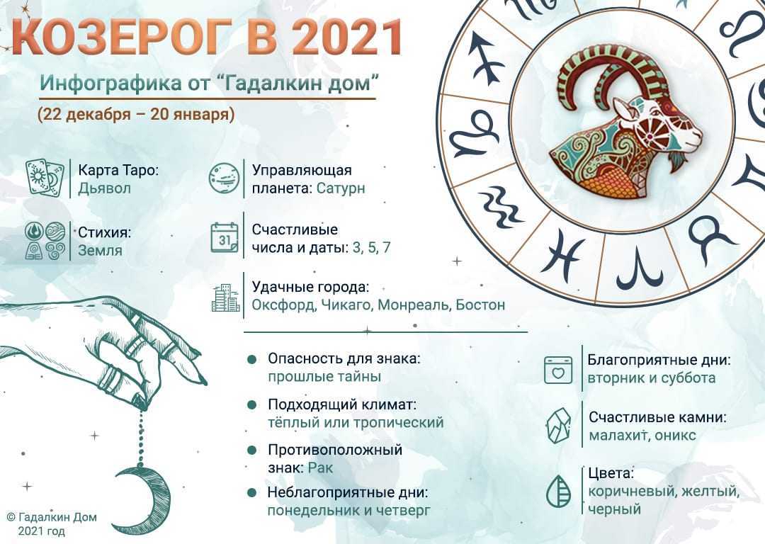 Точный гороскоп для девы-мужчины и женщины на сентябрь 2023 года