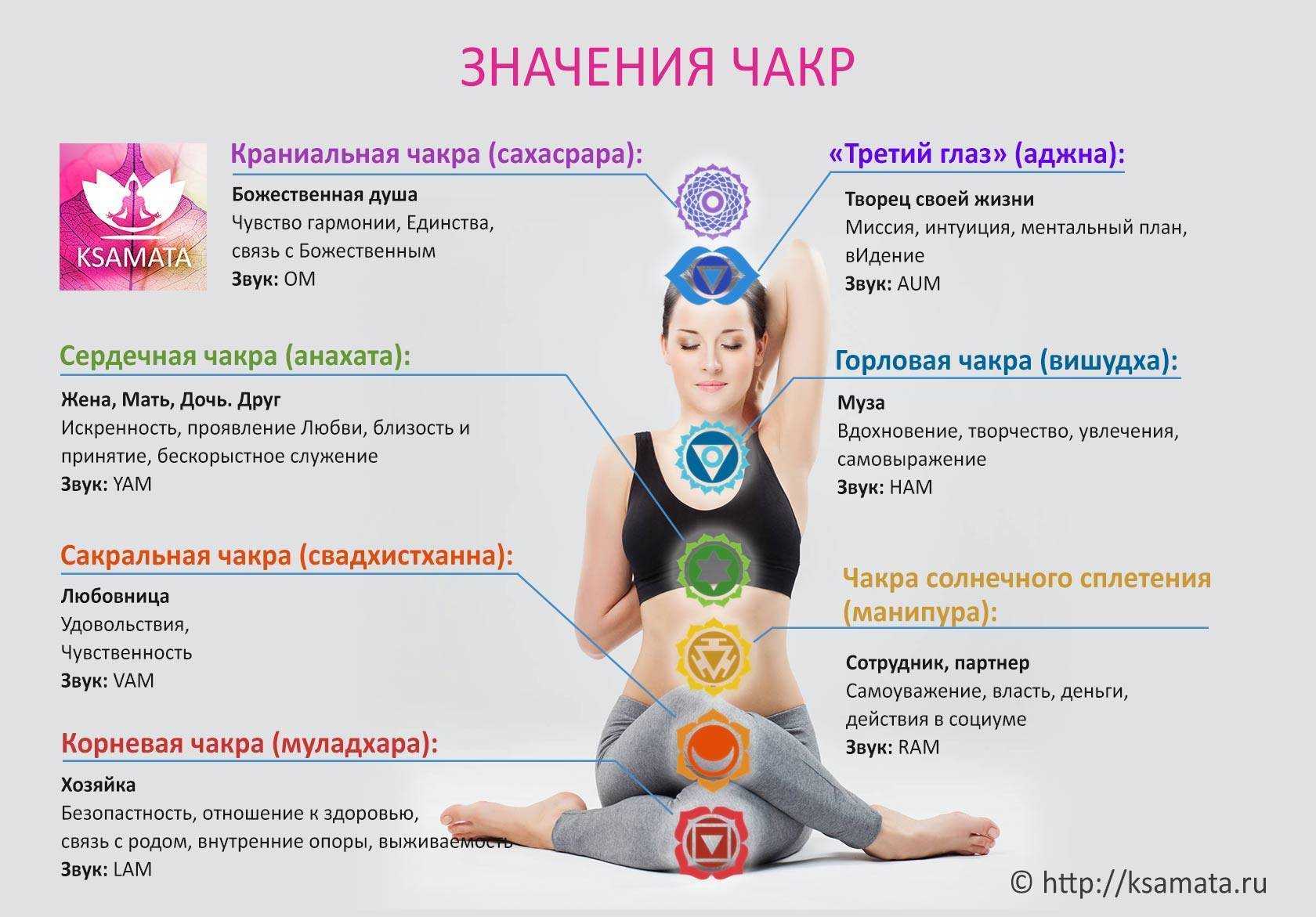 Чакры человека их раскрытие и очистка самостоятельно