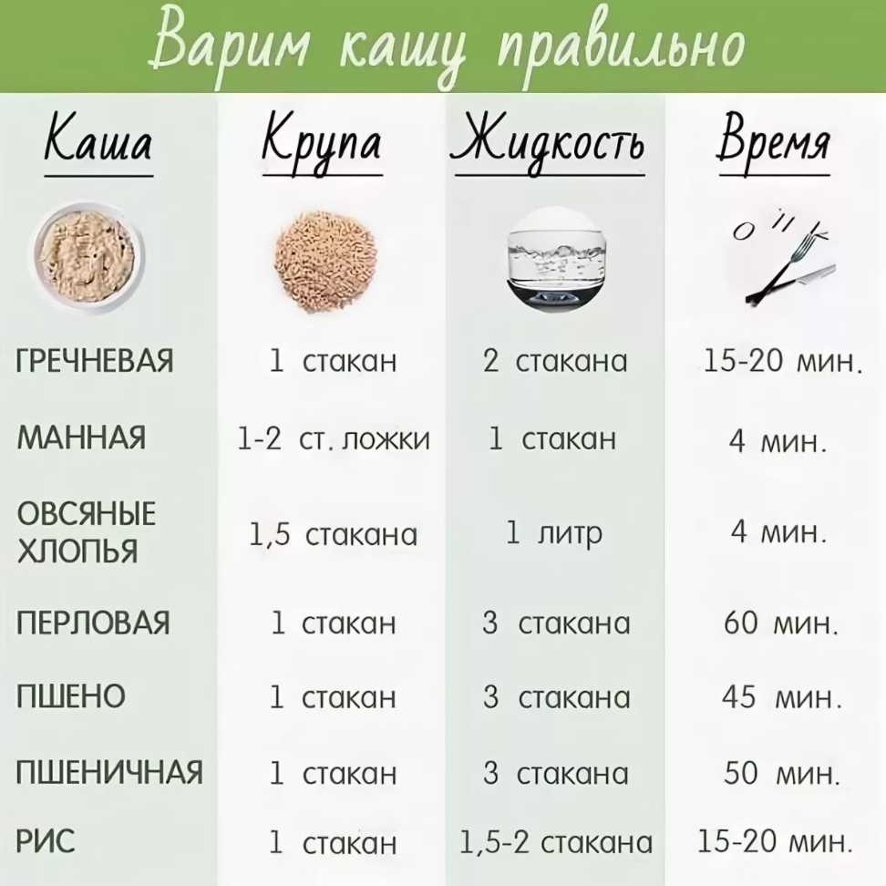 Листаем сонники. к чему снится пшено? - tolksnov.ru