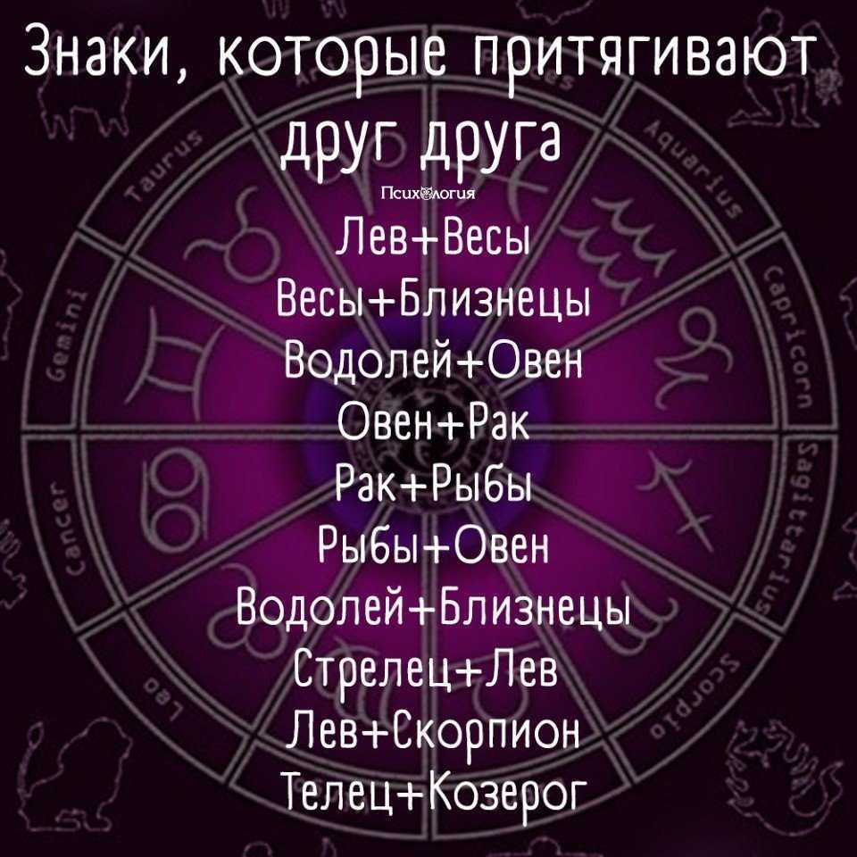 5 августа знак зодиака лев: гороскоп женщин и мужчин