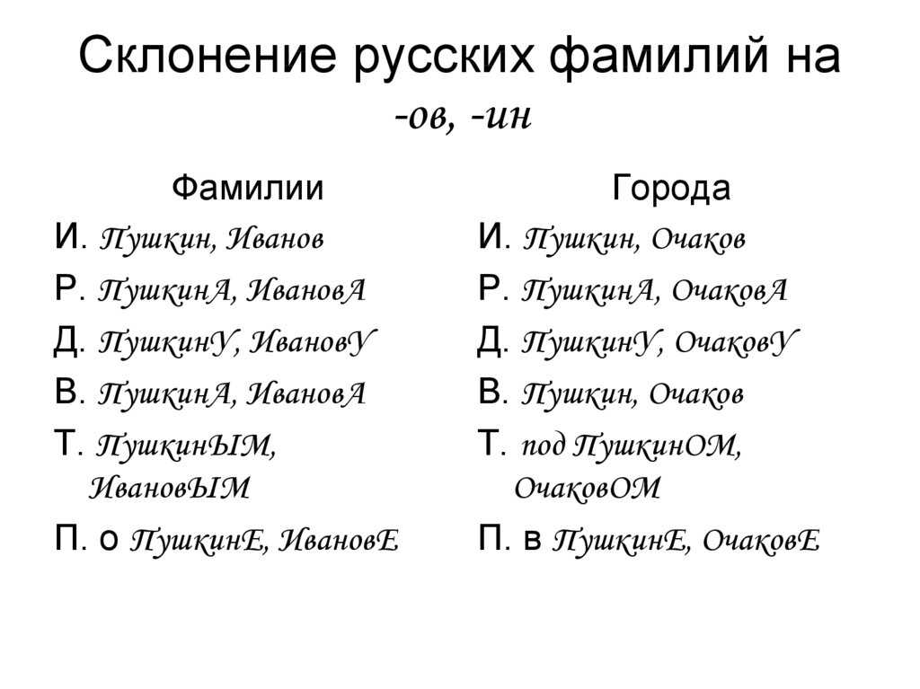 Фамилия козлов, значение фамилии козлов, анализ фамилии козлов