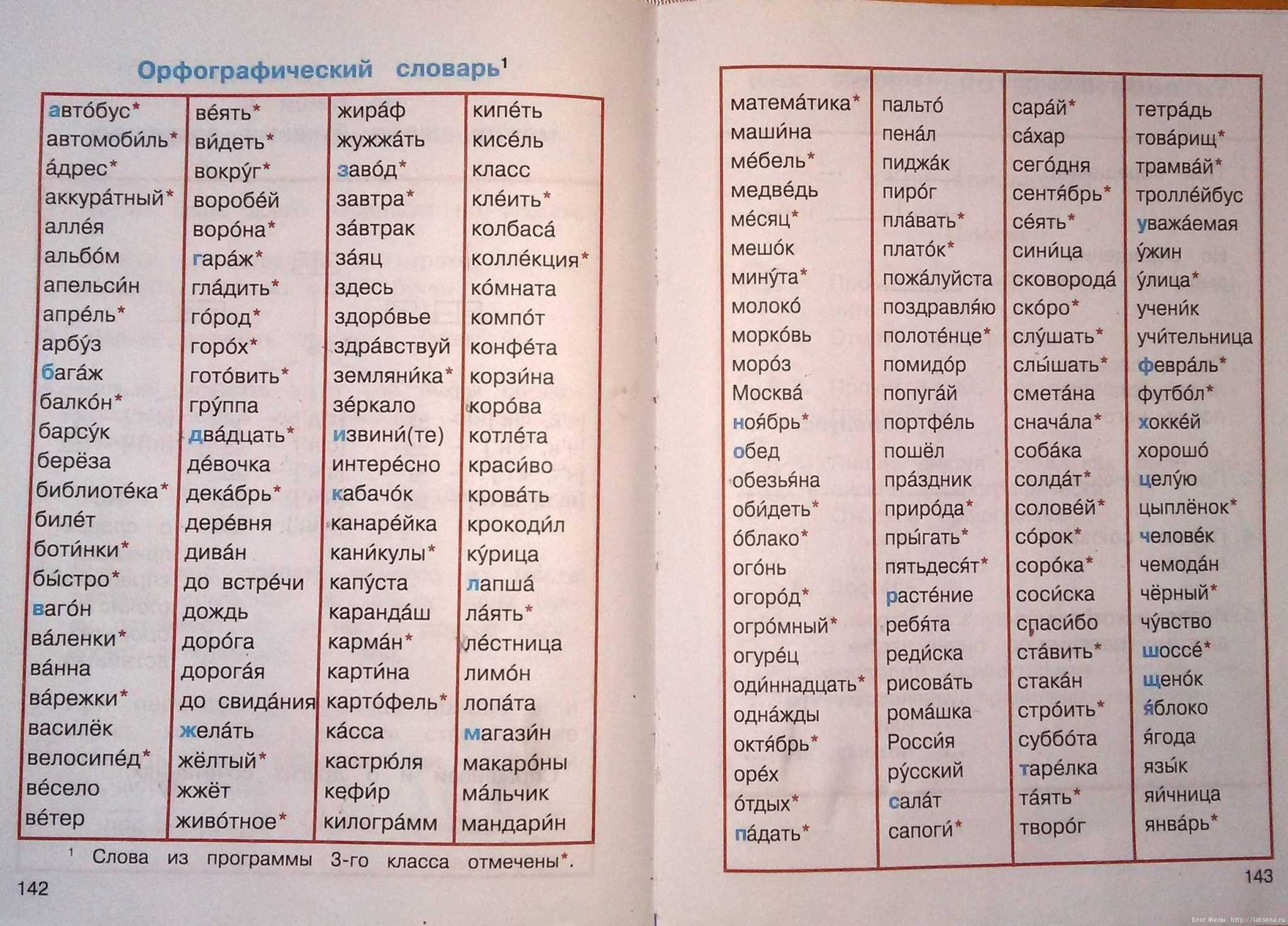 Словарь русских фамилий фамилии на букву "н" (часть 2, "наз"-"нау")