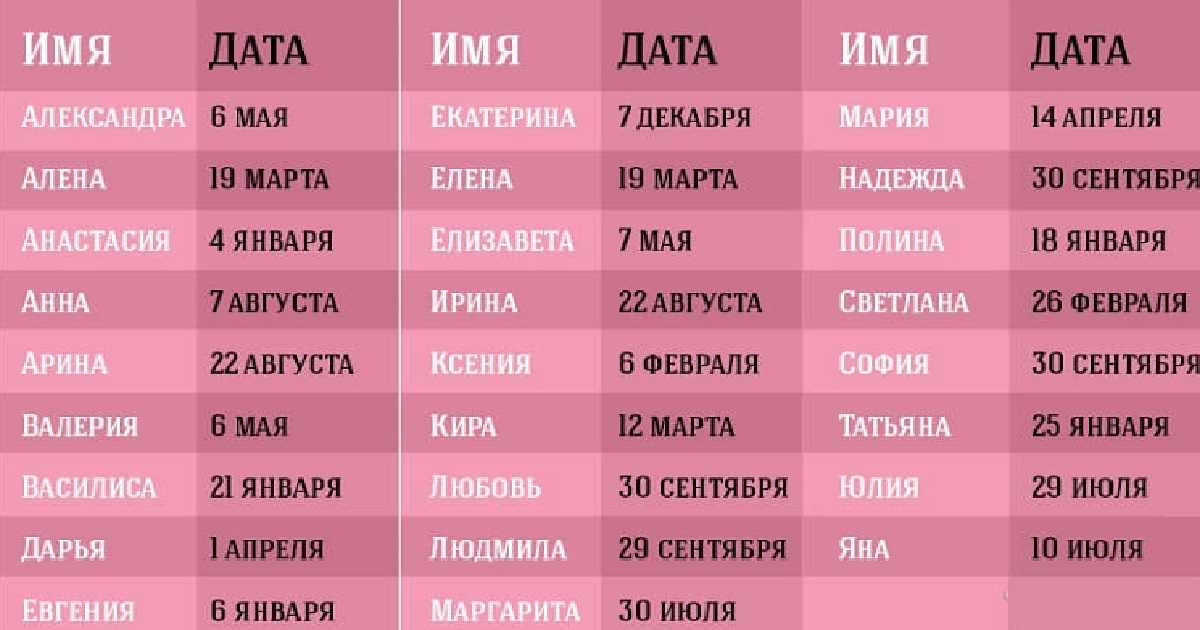 Как назвать мальчика в 2021