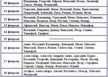 Именины в ноябре 2023 года - день ангела по святцам в ноябре
