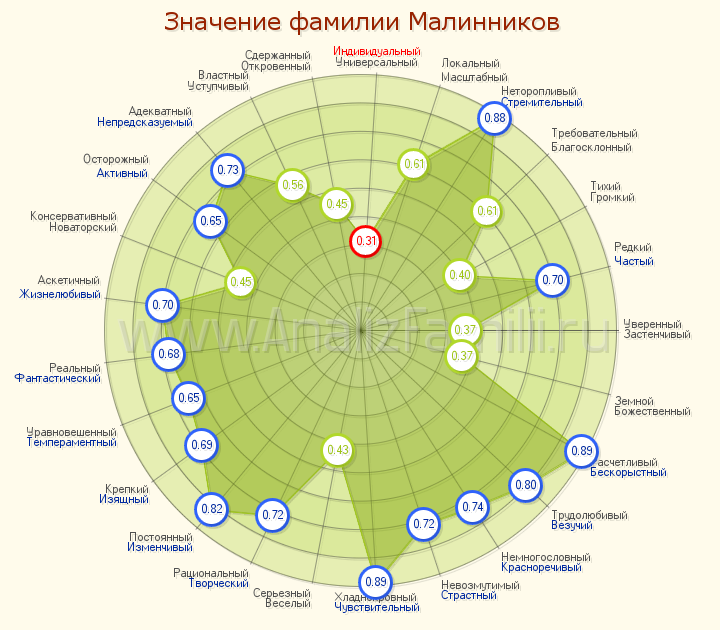 Исследуем происхождение и историю фамилии ковалев – узнайте, как правильно склонять и значение этого родословного имени
