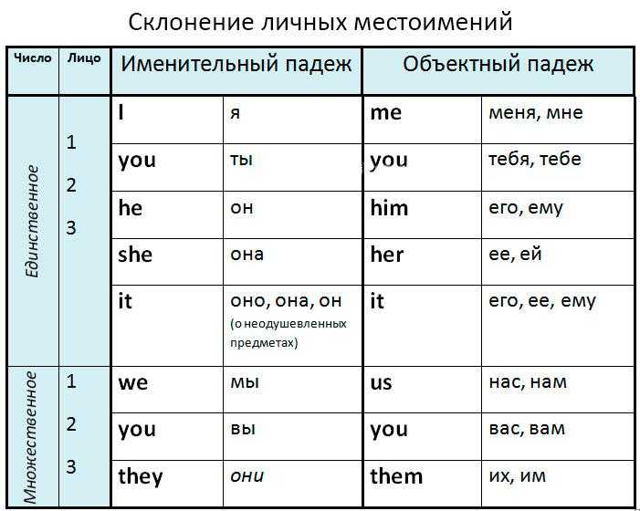 Фамилия зельвник-павлов: происхождение, значение, склонение