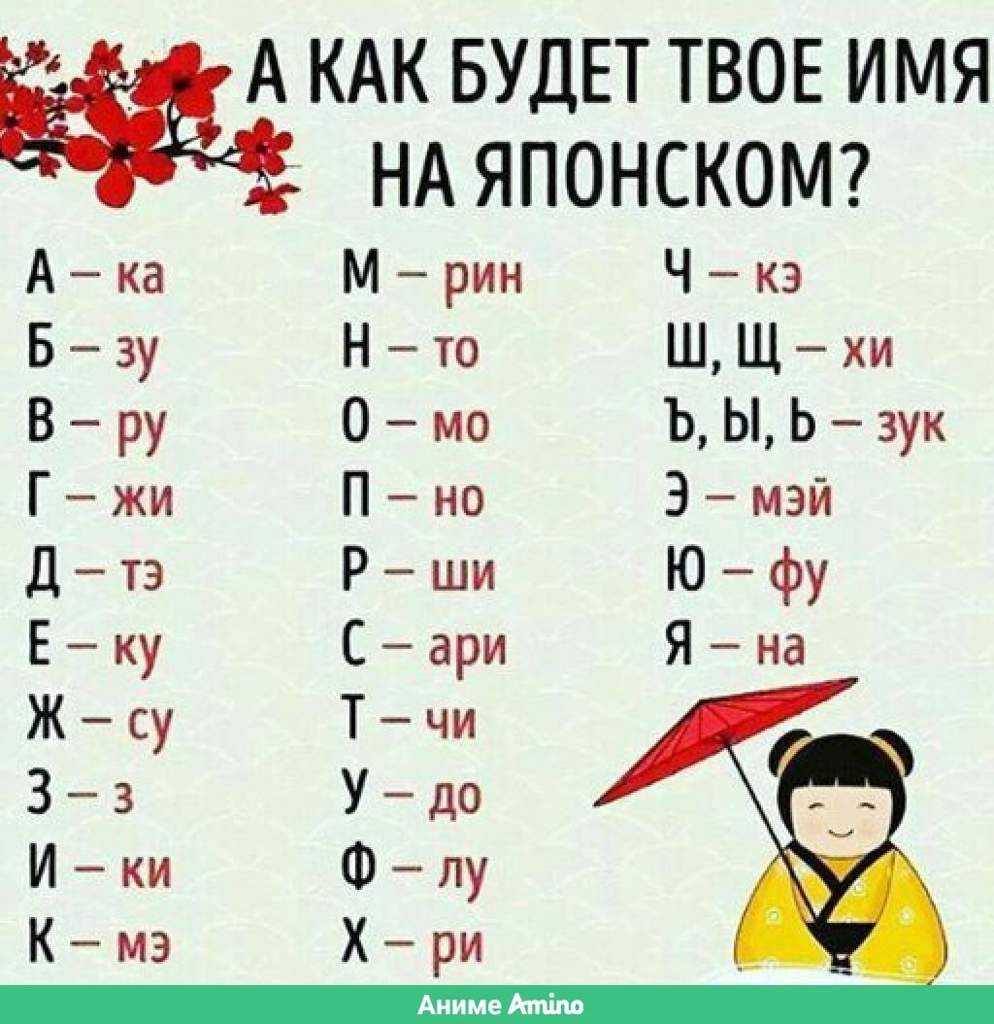 Красивое сочетание японских имен и фамилий. японские имена и их значения