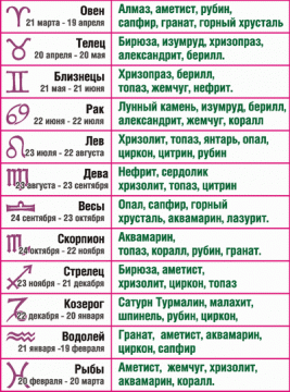 Какой знак зодиака 16 мая: характеристика мужчин и женщин, рожденных в этот день