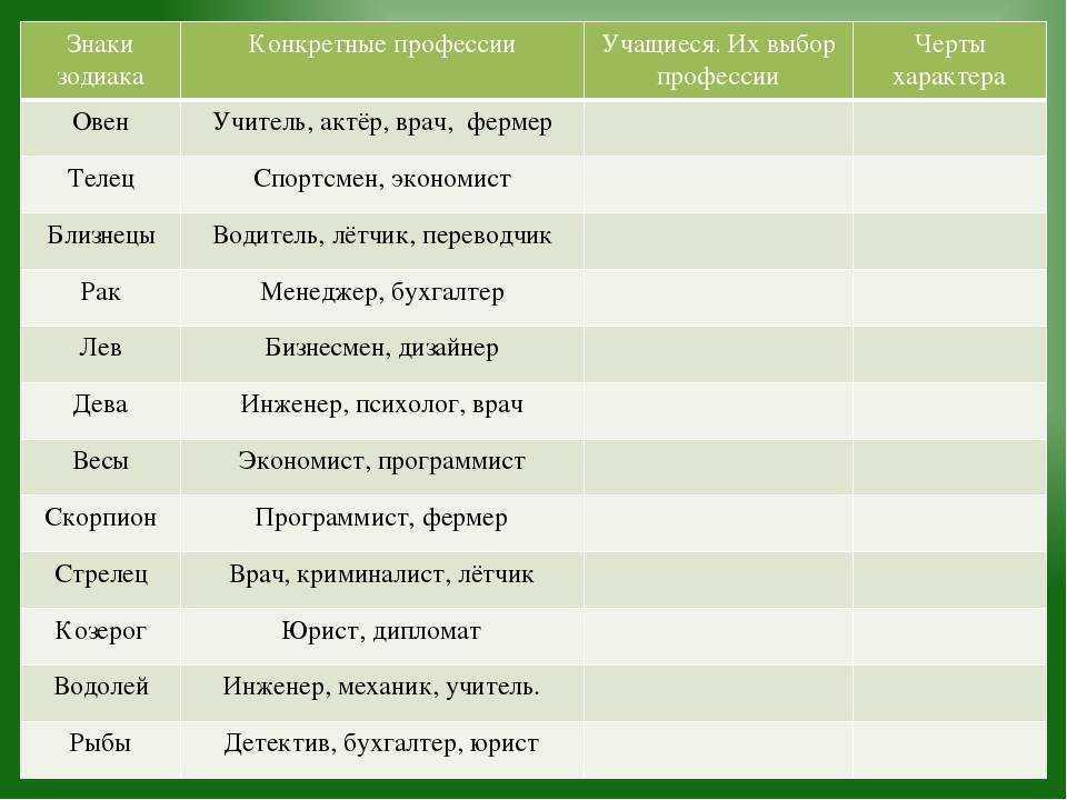 Профессии для девушек - список перспективных специальностей с описанием