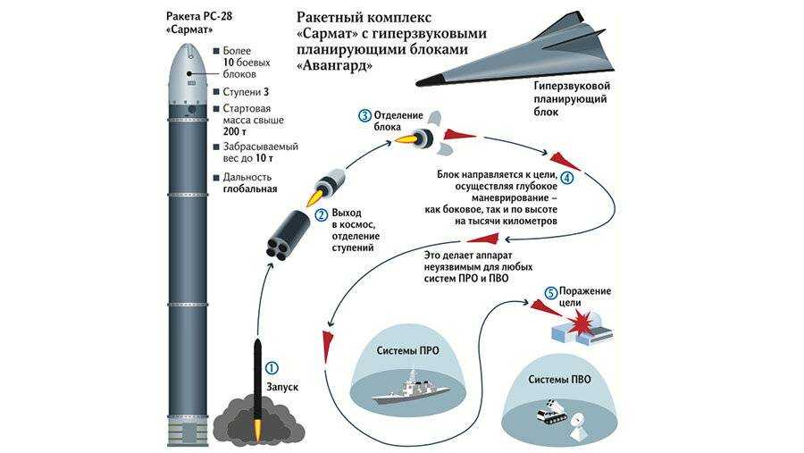 К чему снится ракета - толкования по 20 сонникам