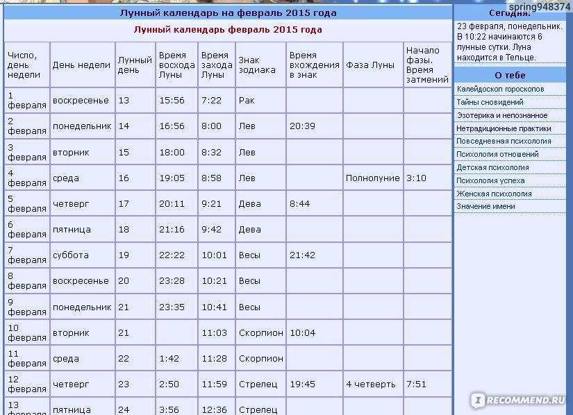 Когда снятся вещие сны в 2023 году по лунному календарю?