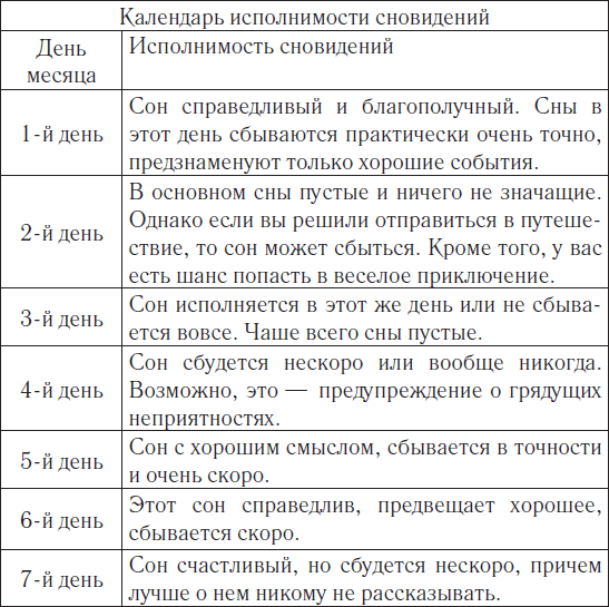 Если приснился парень со среды на четверг: толкование сновидения о незнакомце и любимом мужчине