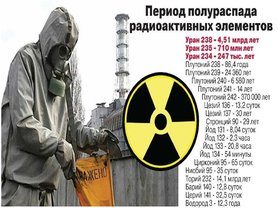 Зараженные радиацией предметы