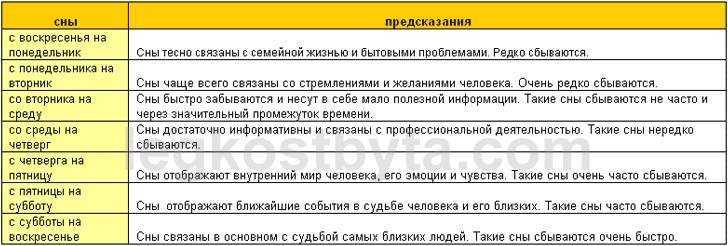 Покупать сырники