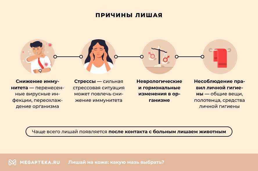 Заговор от лишая: правильная молитва для быстрой поправки