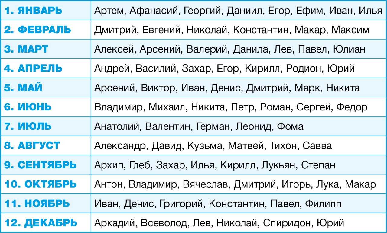 Именины в сентябре: имена мальчиков и девочек по церковному календарю (святцам)