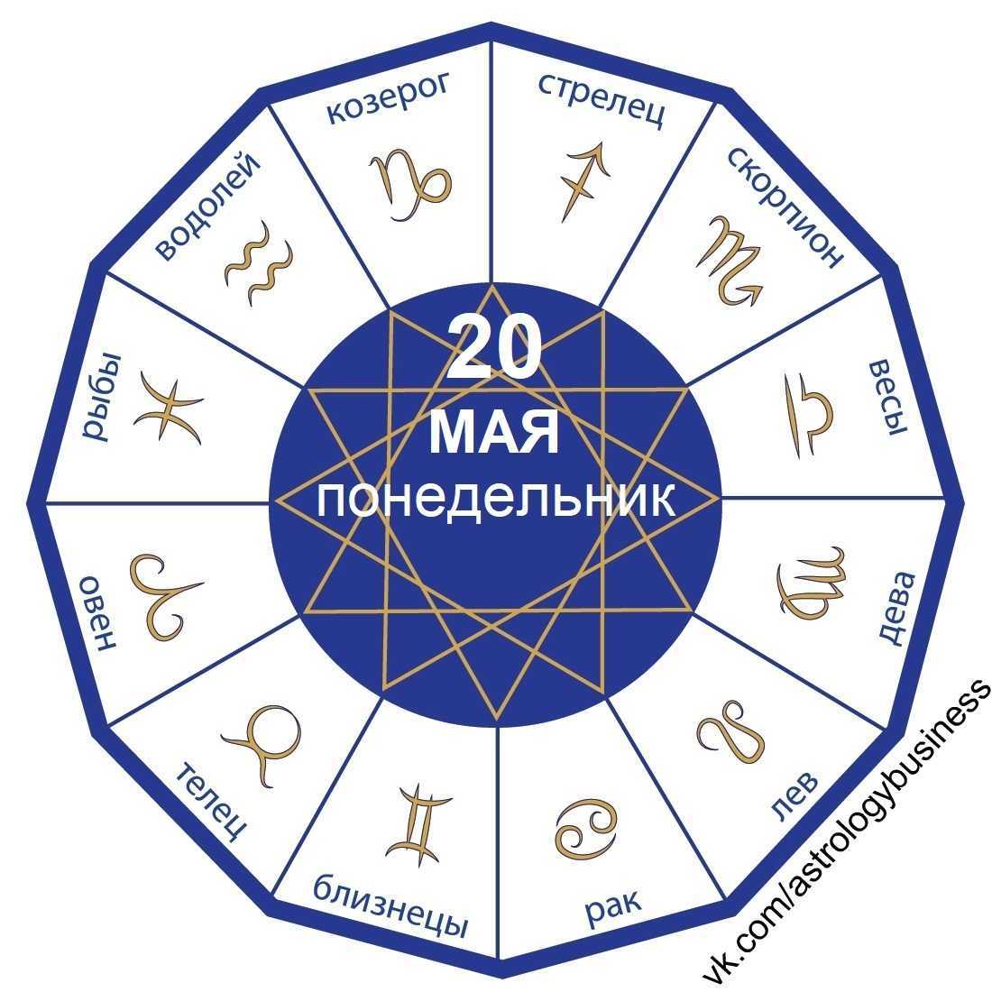 Рак: гороскоп на ноябрь 2023