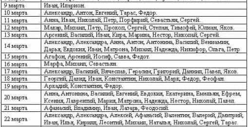 У кого именины в марте: список женских и мужских имен