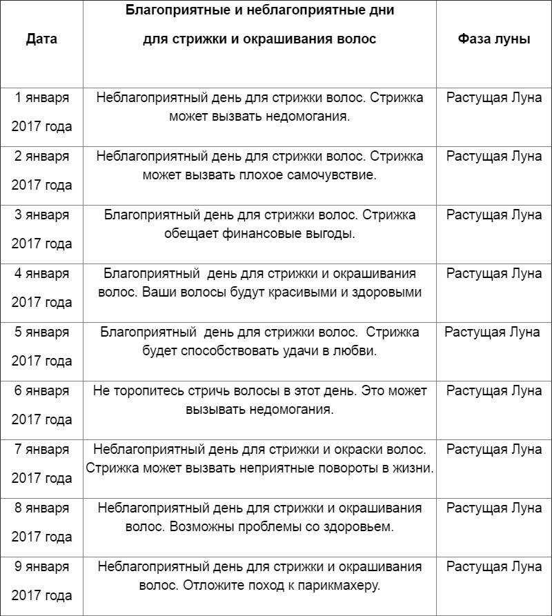 29 лунный день. двадцать девятые лунные сутки. день кармического воздаяния.