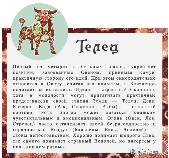Рожденные 21 апреля: знак зодиака