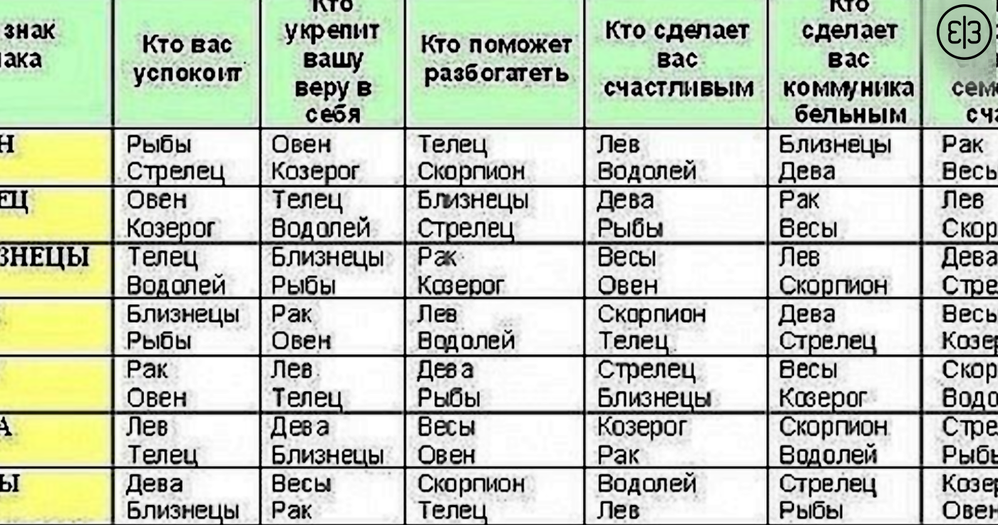 Мужчина-рыбы: характеристика знака зодиака в любви и отношениях