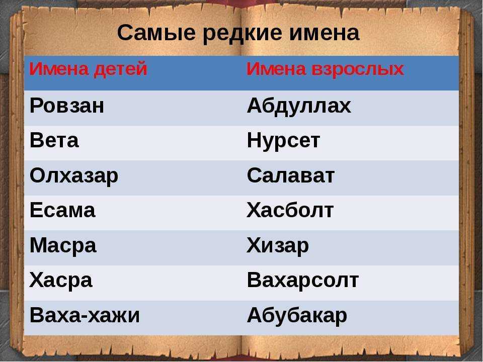 Имя коми