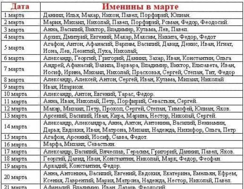 Под какими знаками зодиака рождаются в апреле