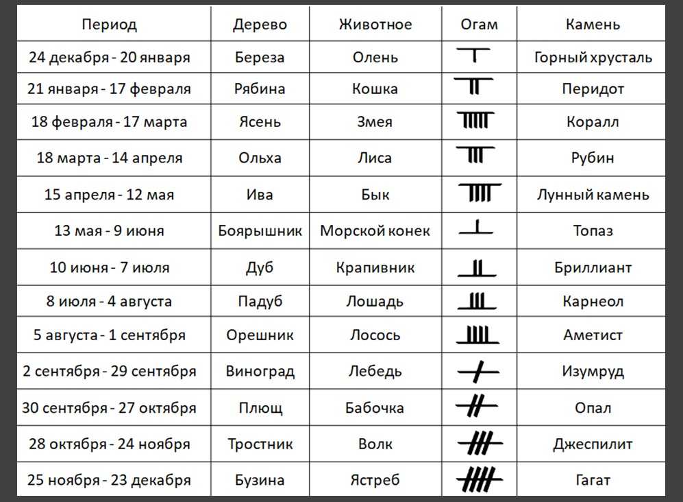 Рожденные 22 марта: знак зодиака - овен