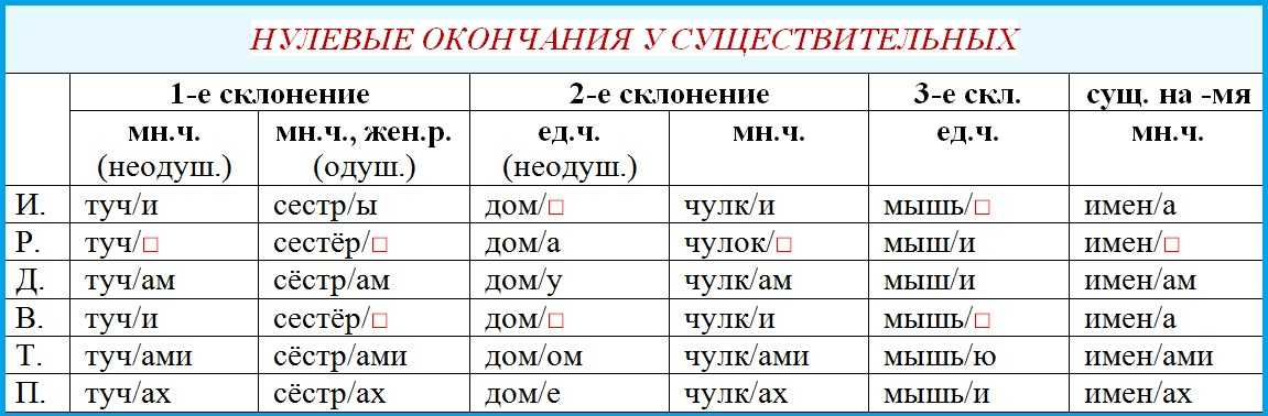 Словарь русских фамилий (никонов) фамилии на букву "д"