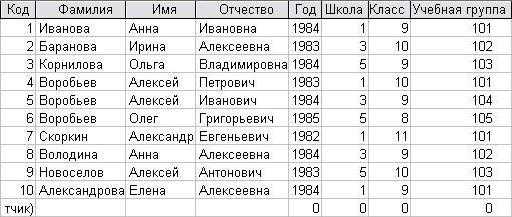 Говорящие фамилии: 100 самых известных (в «ревизоре», «горе от ума», у а. п. чехова и др.)