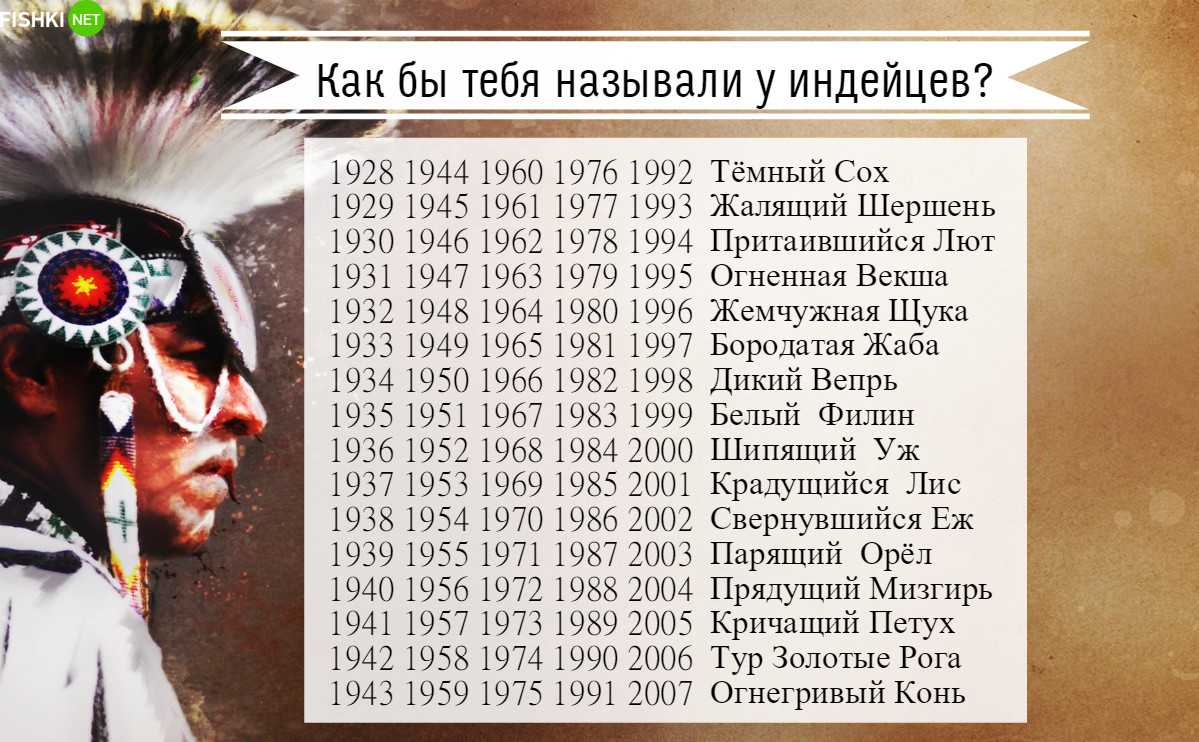 Сонник индейцы : к чему снятся индейцы женщине или мужчине