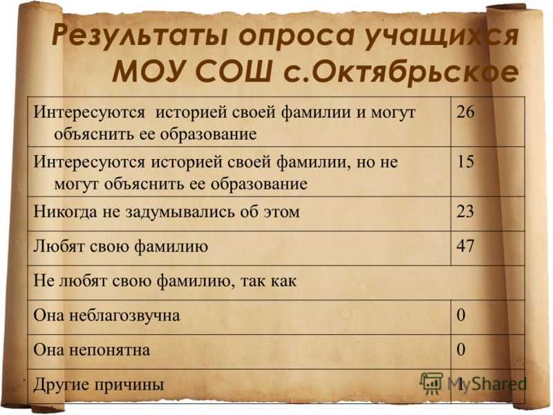 Татарские фамилии: происхождение, история, значение, окончание