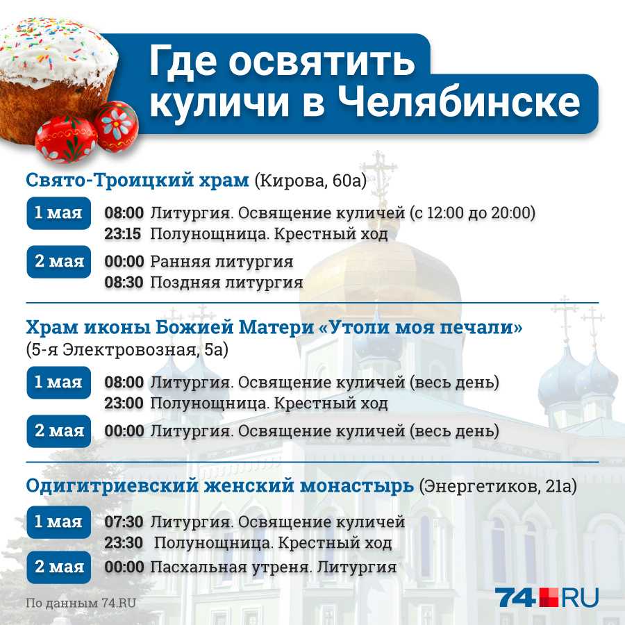 Сонник: если приснилась пасха