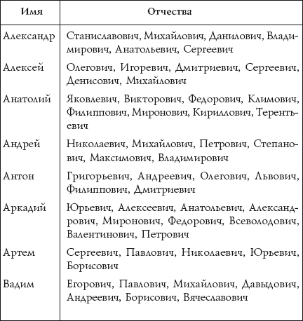 Отчество сергеевич: 🔎 значение, характеристика, подходящие мужские имена мужское имя к отчеству сергеевич как набирать петли при вязании крючком какие бывают минеральные воды чем они полезны для здоровья