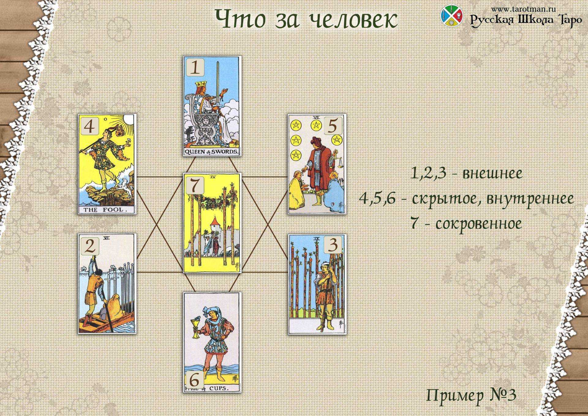 Младшие арканы жезлы в таро: значение и толкование карт