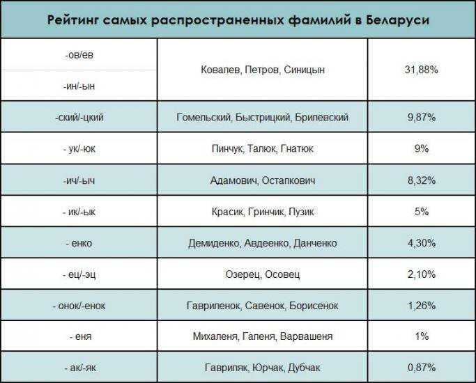 200 красивых польских фамилий (список по популярности и алфавиту)