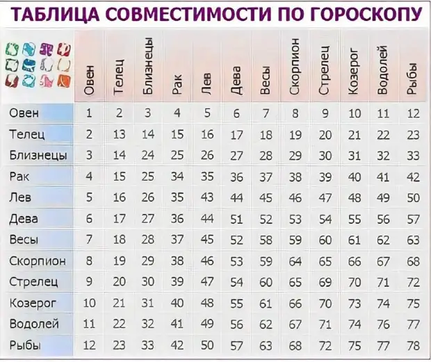 Как назвать ребенка, рожденного с 23 июля по 22 августа 2018 года по святцам