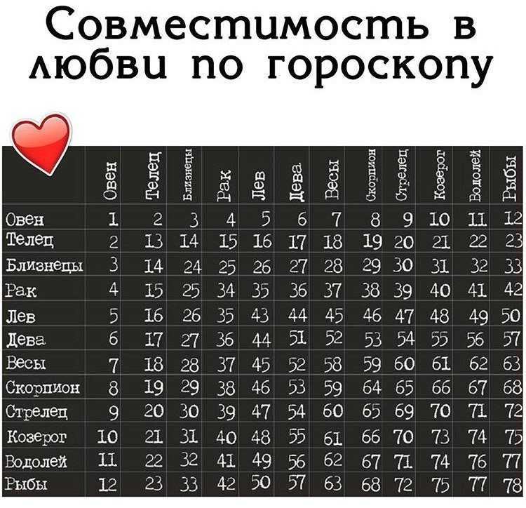 Любовный гороскоп на 2022 год