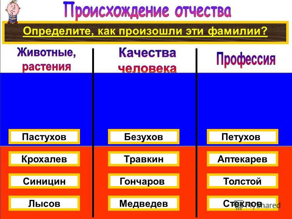 Женские русские имена – самый полный список имен для девочек в россии по алфавиту со значением
