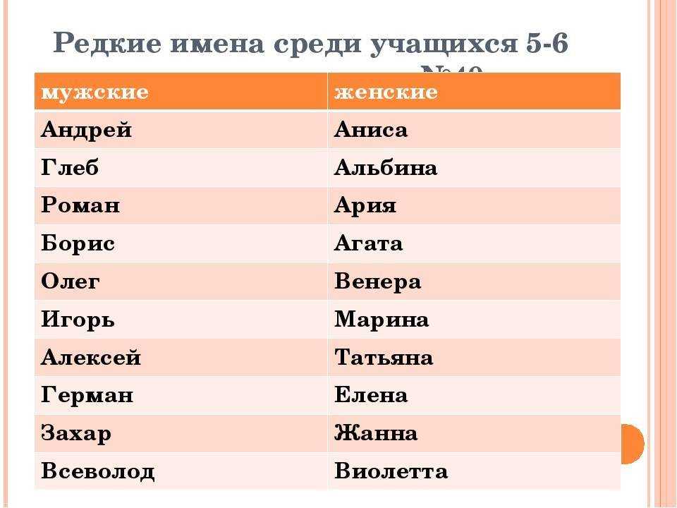Необычные  красивые и редкие имена