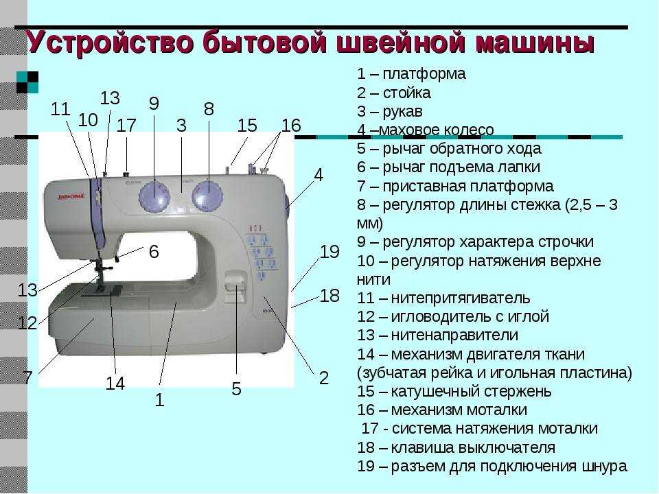 Швейная машинка работает сама