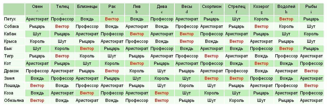Как назвать мальчика в 2021 · всё о беременности, родах, развитии ребенка, а также воспитании и уходе за ним на babyzzz.ru